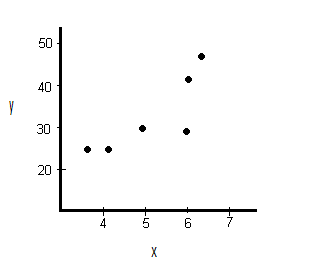 Elementary Statistics: What Is It? - Statistics How To