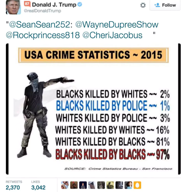 Fake Statistics - bogus graphic showing fake crime stats