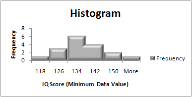 How to Create a Histogram in Excel 2007