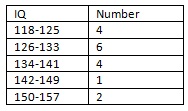 frequency dist table 3