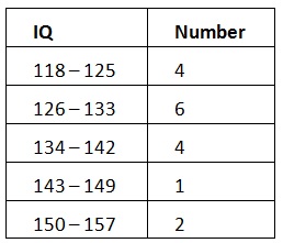 Frequency Chart By Age