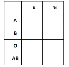 making a frequency chart