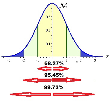 Computing reference graph of the Z value