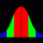 pooled sample standard error