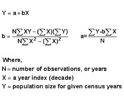 regression analysis in research formula