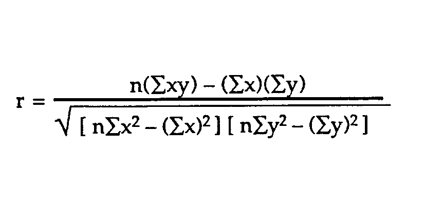 pearson correlation