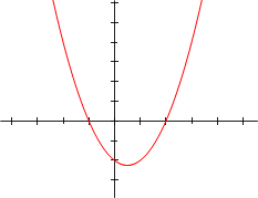 nonlinear relationship