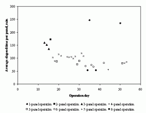 regression eq