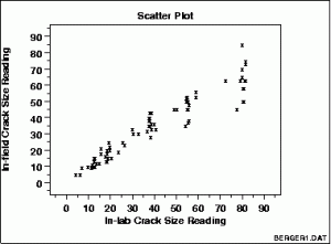 regression equation 2