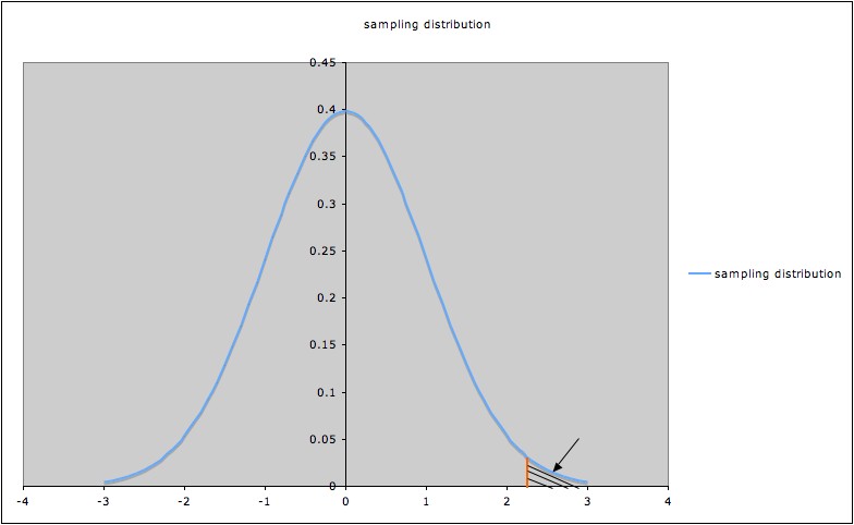 Rejection Region Critical Region For Statistical Tests Statistics How To