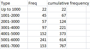 Cumulative frequency clearance calculator