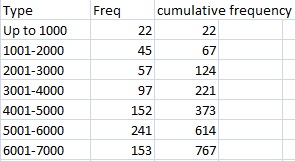 cumulative frequency