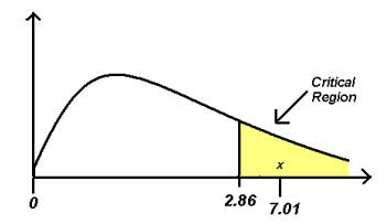 f statistic table