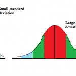 how to find the sample standard deviation