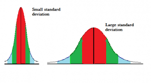 how to find the sample standard deviation