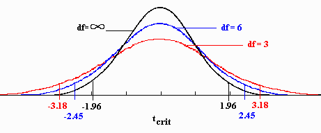 T Statistic: Definition, Types and Comparison to Z Score - Statistics How To