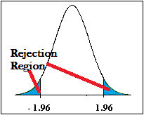 t distribution