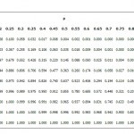 How to read a binomial distribution table