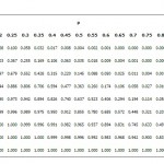 How to read a binomial distribution table