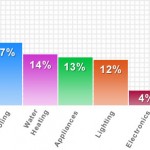 Column Chart Excel 2013