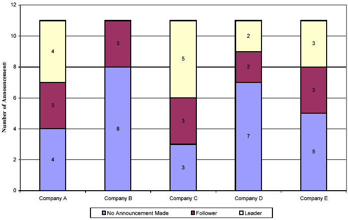 Bar Length Chart