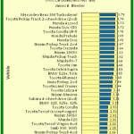 How to Find the Mean in Minitab