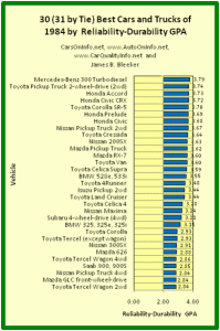 How to Find the Mean in Minitab