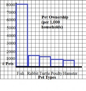 Segmented Bar Chart: Definition & Steps in Excel - Statistics How To