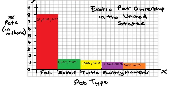 Height-time diagram, showing the change of the height of the most upper