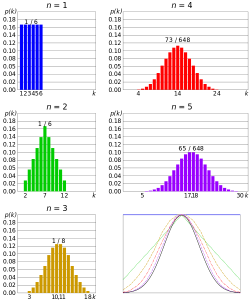 central limit theorem examples