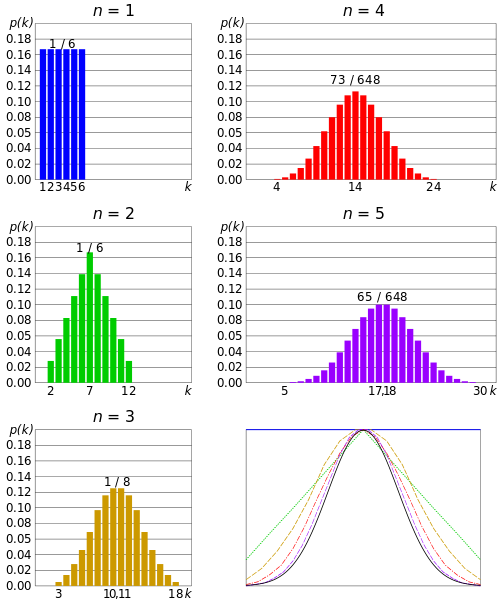 What is the Probability of Rolling Doubles with Dice? - Statology
