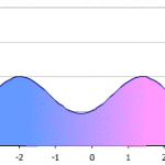 bimodal distribution