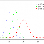 Mean of Sampling Distribution of the Proportion