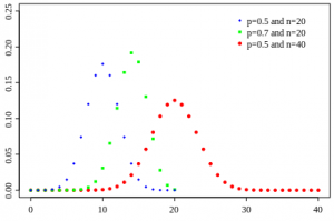 binomial probabilities in minitab