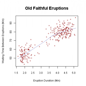 bivariate data.