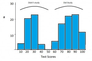 bimodal distribution 2