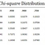 chi squared table
