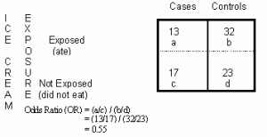 contingency table