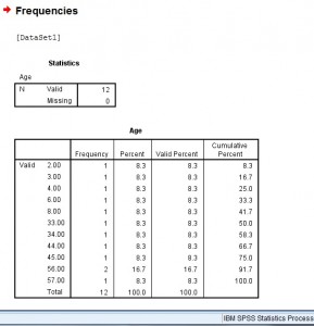 spss frequency table