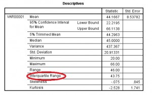 interquartile range SPSS 3