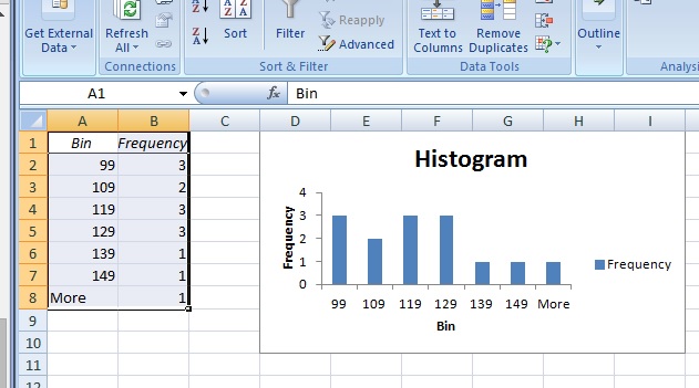 Frequency Distribution Table In Excel Easy Steps Statistics How To