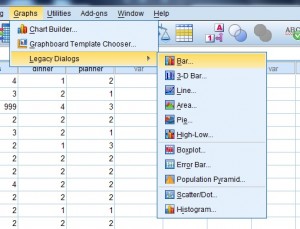 how to make a bar chart in SPSS
