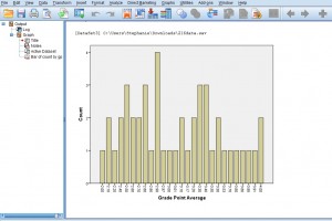 SPSS Bar Chart output showing number of cases of GPAs.