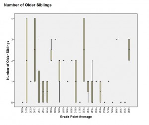 spss boxplot 3