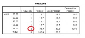 spss mean median mode