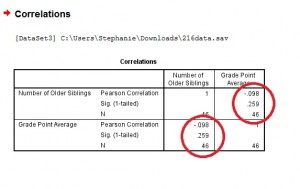 spss pearson correlation coefficient 3