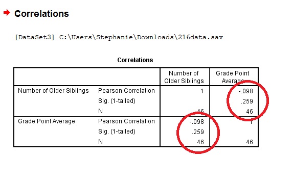 How to find correlation coefficient on calculator