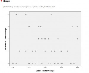 spss scatter plot 3