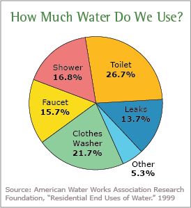 Statistics: Basic Concepts: Pie Charts