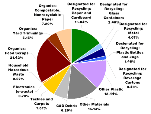 What is a pie chart explain with an example?